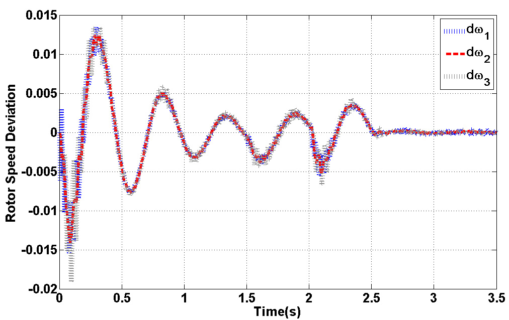 Figure 14: Flow lines at time intervals 175.2 and 220.2 seconds