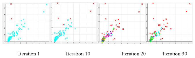 Figure 1: The path diagram of the latent growth curve model p: polygenic effects; e: random effects; I: intercept; S: slope; sqrtHDL i: Squared measurement of the HDL-C at ith time point; sex and age: gender and age of individuals