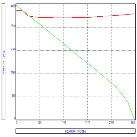 Figure 5: Reference trajectory path vs. nanorobot motion path