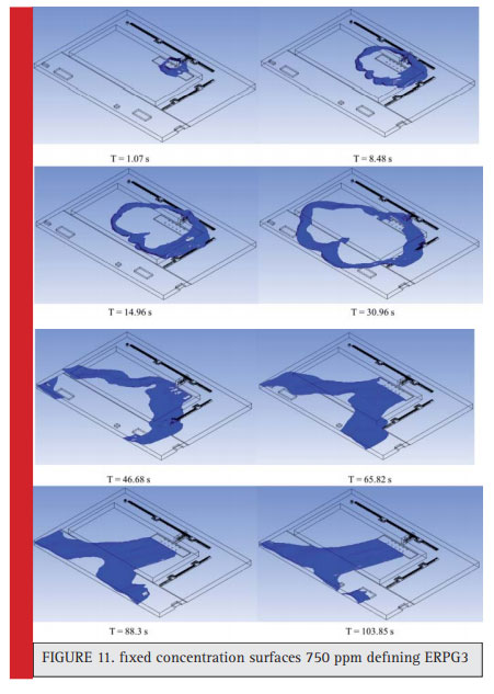  fi xed concentration surfaces 750 ppm defi ning ERPG3