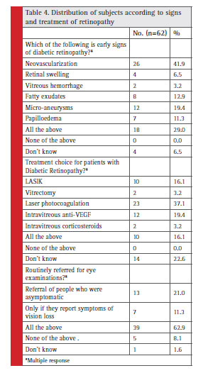 Table 4. Distribution of subjects according to signs and treatment of retinopathy
