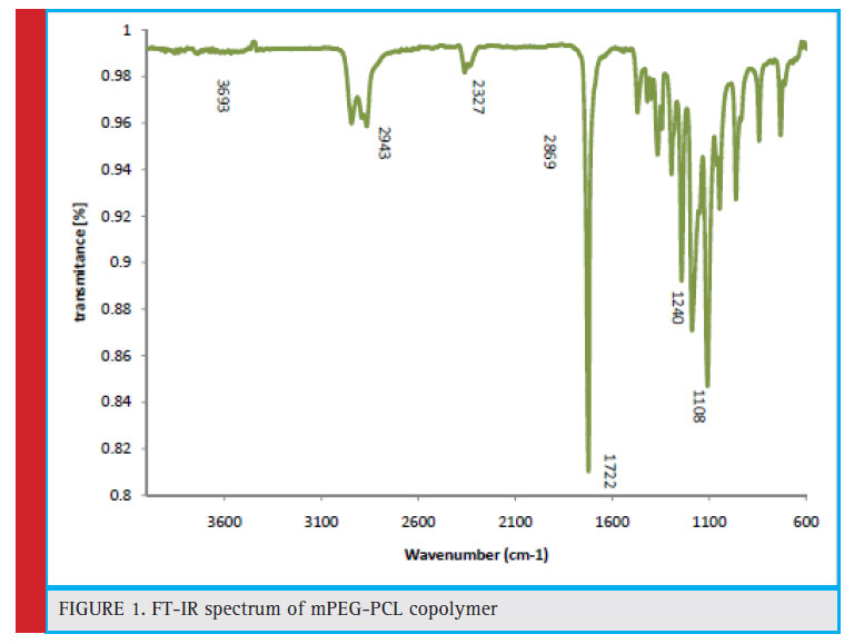 FT-IR spectrum of mPEG-PCL copolymer