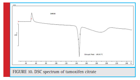 Figure 10: DSC spectrum of tamoxifen citrate