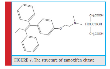 The structure of tamoxifen citrate