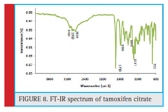 FT-IR spectrum of tamoxifen citrate