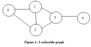 Figure 1: 3-colorable graph