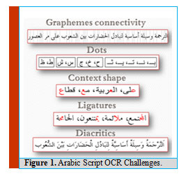 Figure 1: Arabic Script OCR Challenges