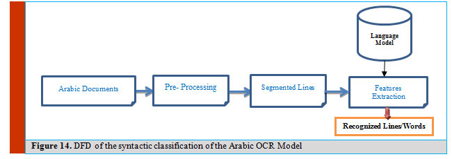 Figure 14: DFD of the syntactic classification of the Arabic OCR Model