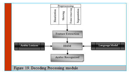 Figure 19: Decoding Processing module