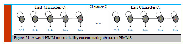 Figure 21: A word HMM assembled by concatenating character HMMS