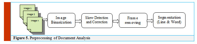 Figure 5: Preprocessing of Document Analysis 