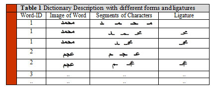 Table 1 Dictionary Description with different forms and ligatures