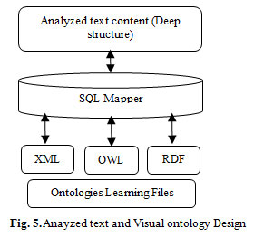 Figure 5: Anayzed text and Visual ontology Design