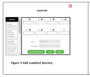 Figure 3 Add a patient journey