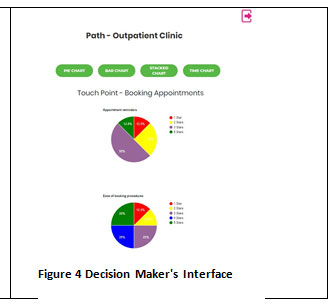 Figure 4: Decision Maker's Interface