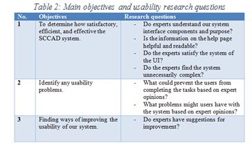 Table 2: Main objectives and usability research questions