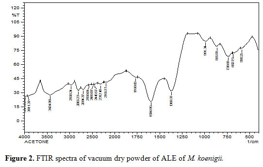 Figure 2. FTIR spectra of vacuum dry powder of ALE of M. koenigii