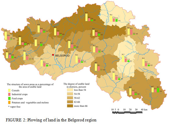 Figure 2: Plowing of land in the Belgorod region