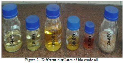 Figure 2: Different distillates of bio crude oil