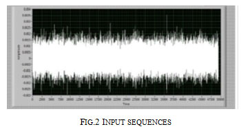 Figure 2: Input sequences