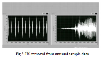 Figure 3: HS removal from unusual sample data