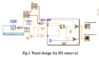 Figure 4: Panel design for HS removal