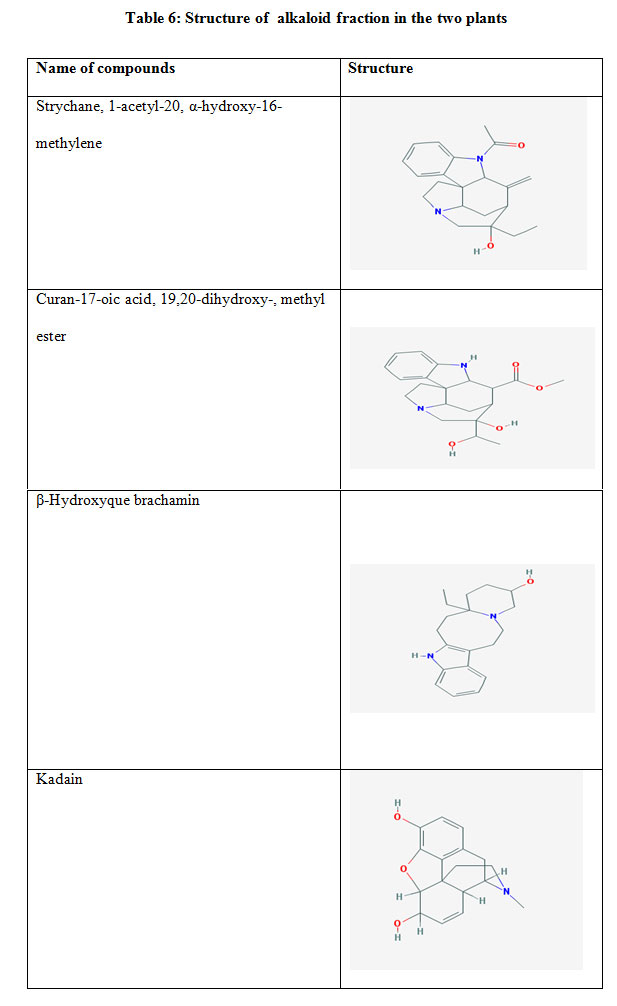 Table 6: Structure of  alkaloid fraction in the two plants