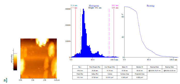 Figure 2a: Response surface plot of tannase production by AT 13 showing interaction between tannic acid and KCl