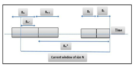 Figure 3. Visual explanation for the estimator steps