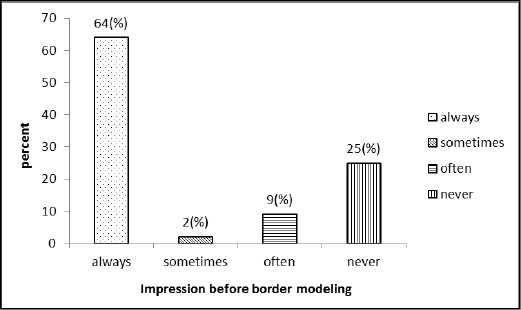 Figure 4: Sample Motion Action Templates