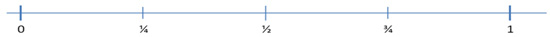 Figure 5.2. Bounds of Metric Change Ratio