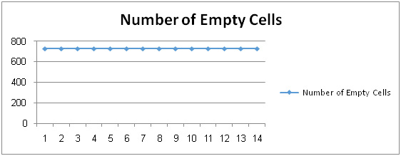 Figure 5.7. The Change in the Number of Empty Cells